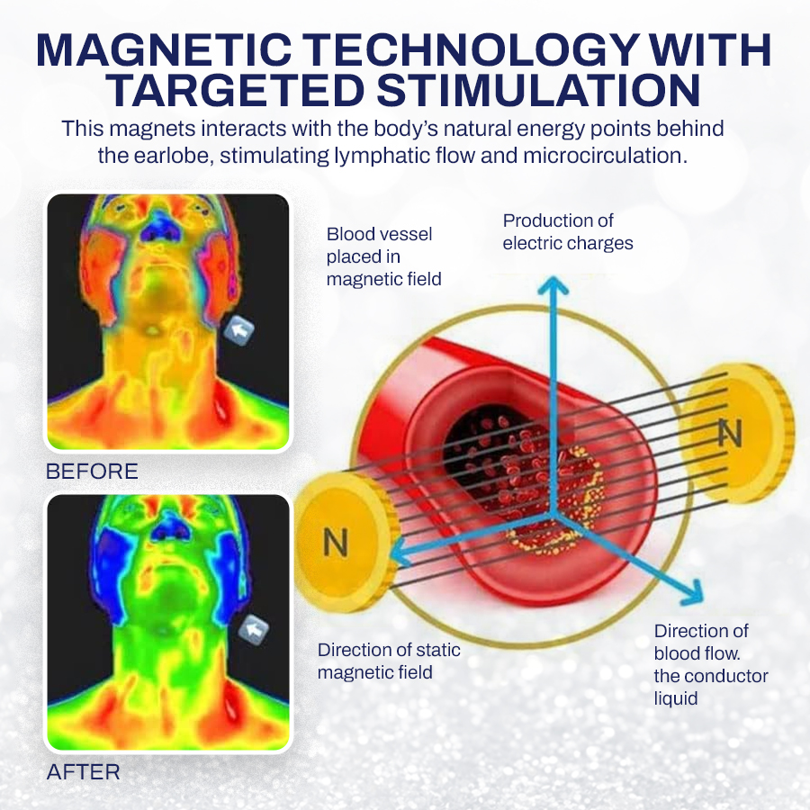 LBMLBM™ Slim-Style Magnetherapy Earrings